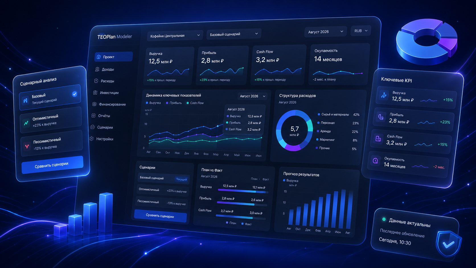 TEOPlan Modeler — Dashboard, KPI и сценарный анализ финансовой модели