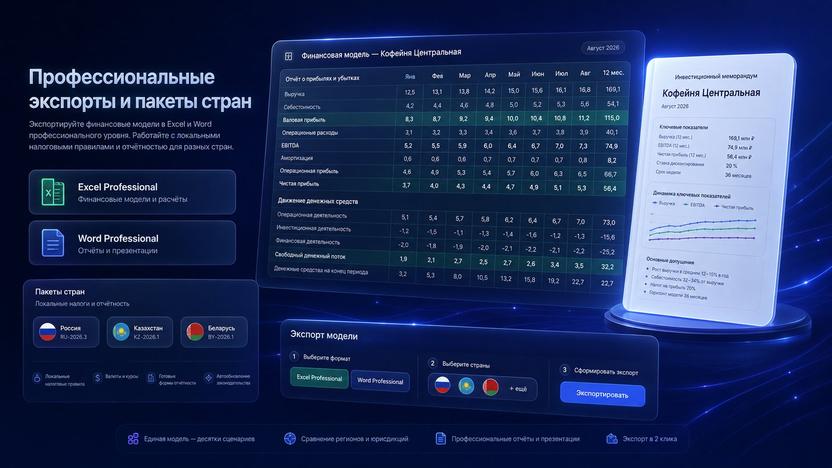 Профессиональный экспорт финансовой модели и Country Packs России, Казахстана и Беларуси