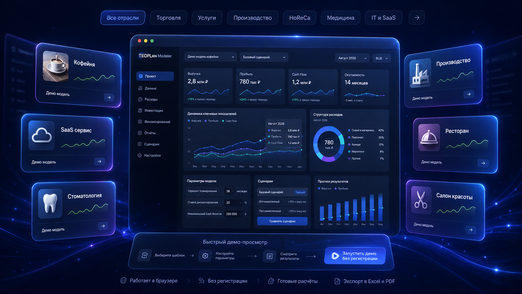 Отраслевые демо-модели TEOPlan: кофейня, SaaS, производство, ресторан, стоматология и салон красоты