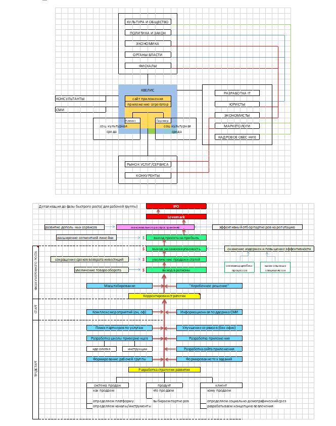 разработка бизнес-плана на заказ, оценка стоимости бизнеса