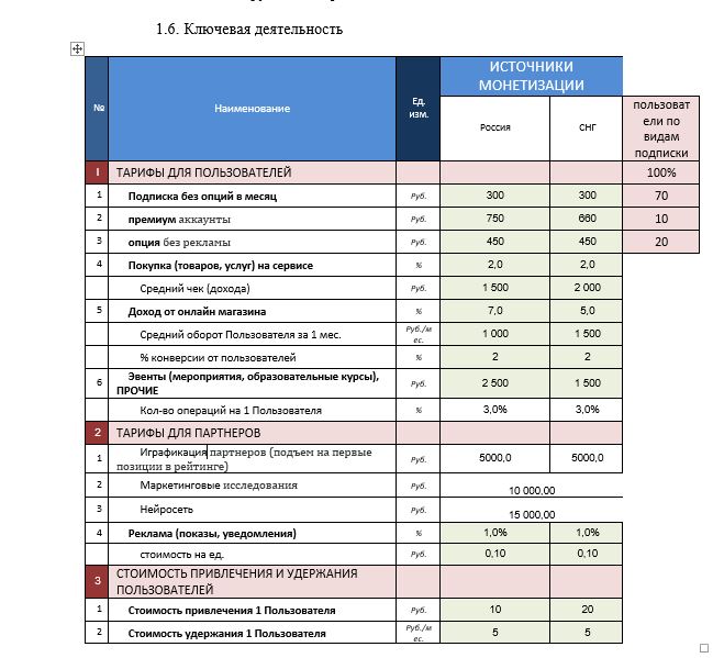 Бизнес-план и финансовая модель 