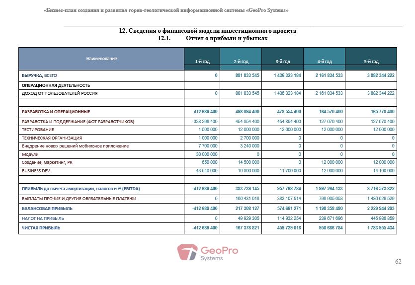 Финмодель создания и развития горно-геологической информационной системы