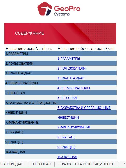Финмодель создания и развития информационной системы