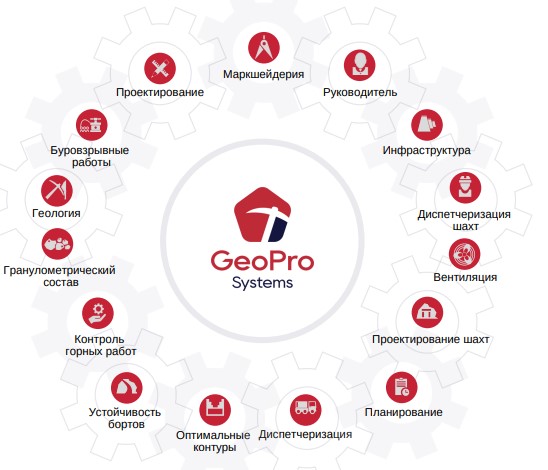 GeoPro –платформа для всех этапов горного производства