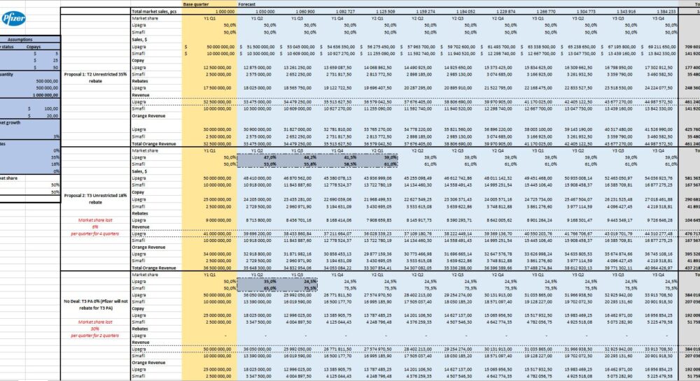 Разработка финансовой модели как задание от Pfizer