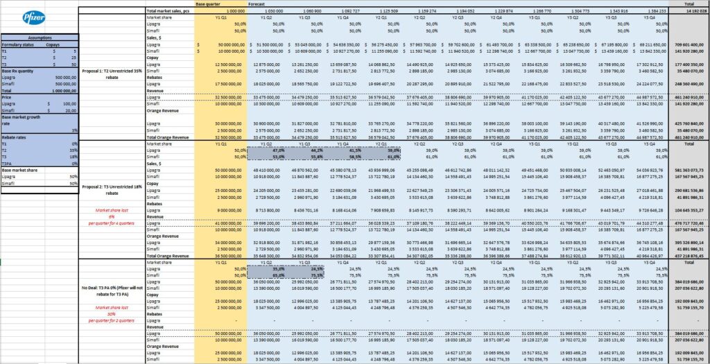 Разработка финансовой модели как задание от Pfizer