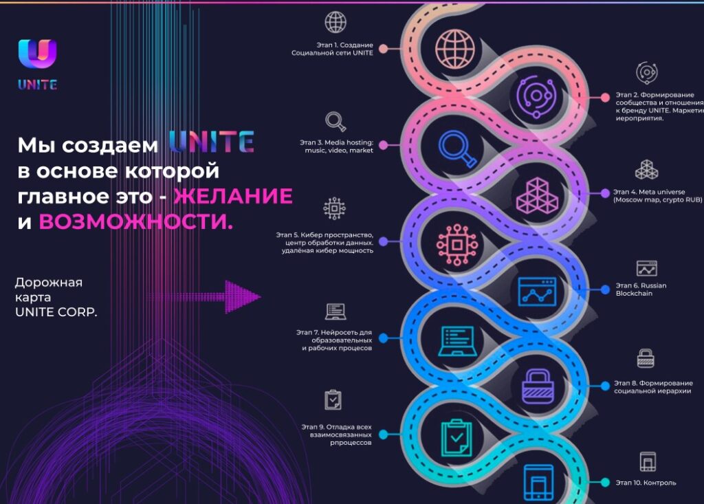 Создание Социальной сети