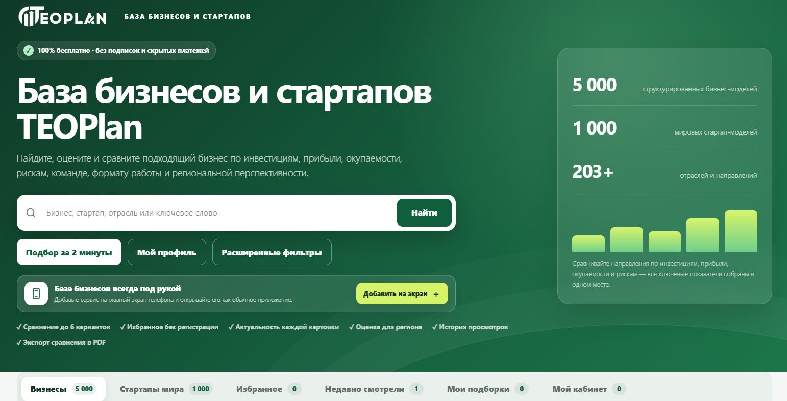 База бизнесов и стартапов TEOPlan — подбор и сравнение бизнес-идей по инвестициям, прибыли и окупаемости
