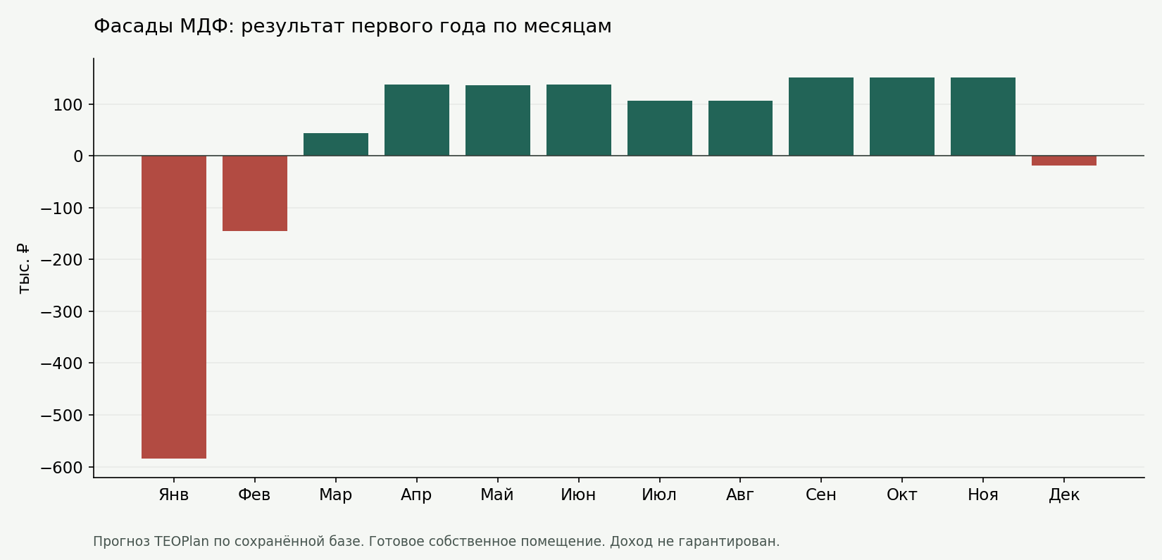 Производство фасадов МДФ: цена, расход плёнки и загрузка пресса — расчёт результата